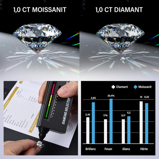 Moissanit Ring, 925 Silber platiniert ca. 1.94 ct