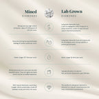 AAA Lab Grown Lila Saphir, Lab Grown Diamant AGI zertifiziert Schmuckset 417 Gold, 417 Gold Weißgold Vergoldet ca. 3.87 ct
