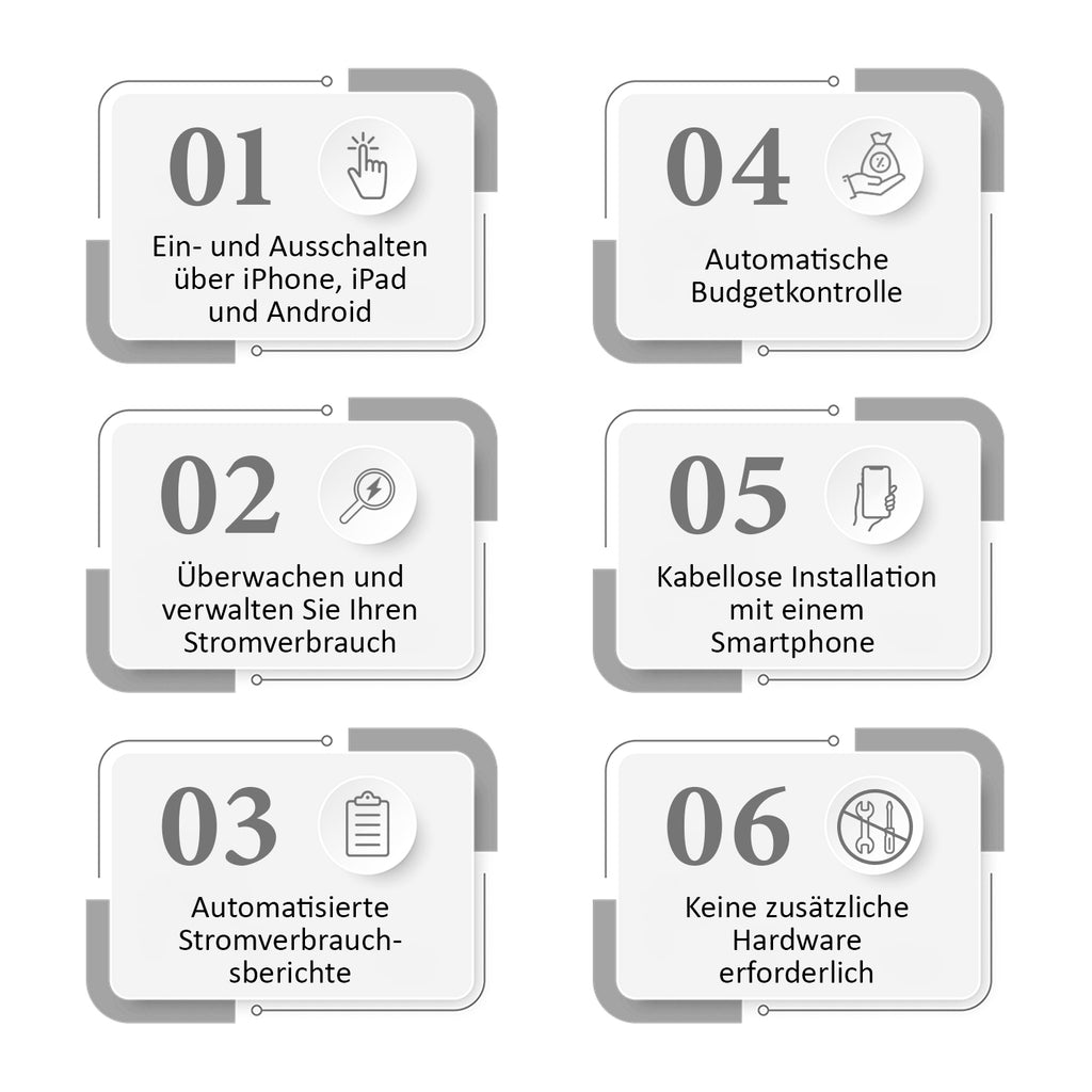 EU-Standard Smart Plug zum Überwachen des Stromverbrauchs per App, 5x5x8.7cm