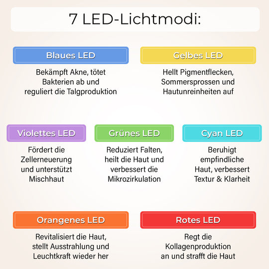 Opatra Light Compact - lebenslange Garantie