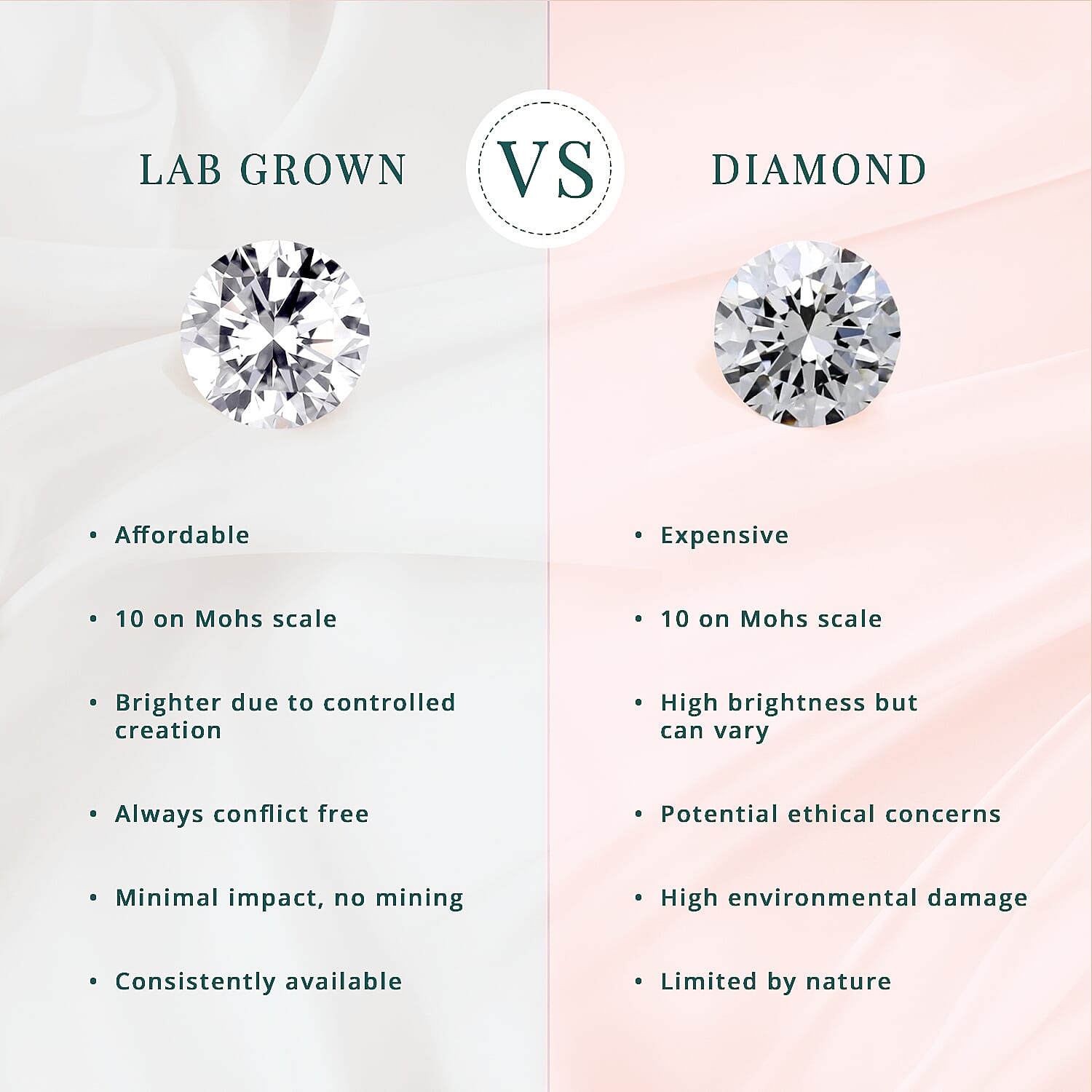 LUXURIANT DIAMOND - Lab Grown Diamant SI Ring 925 Silber rhodiniert (Größe 15.75) ca. 0.20 ct