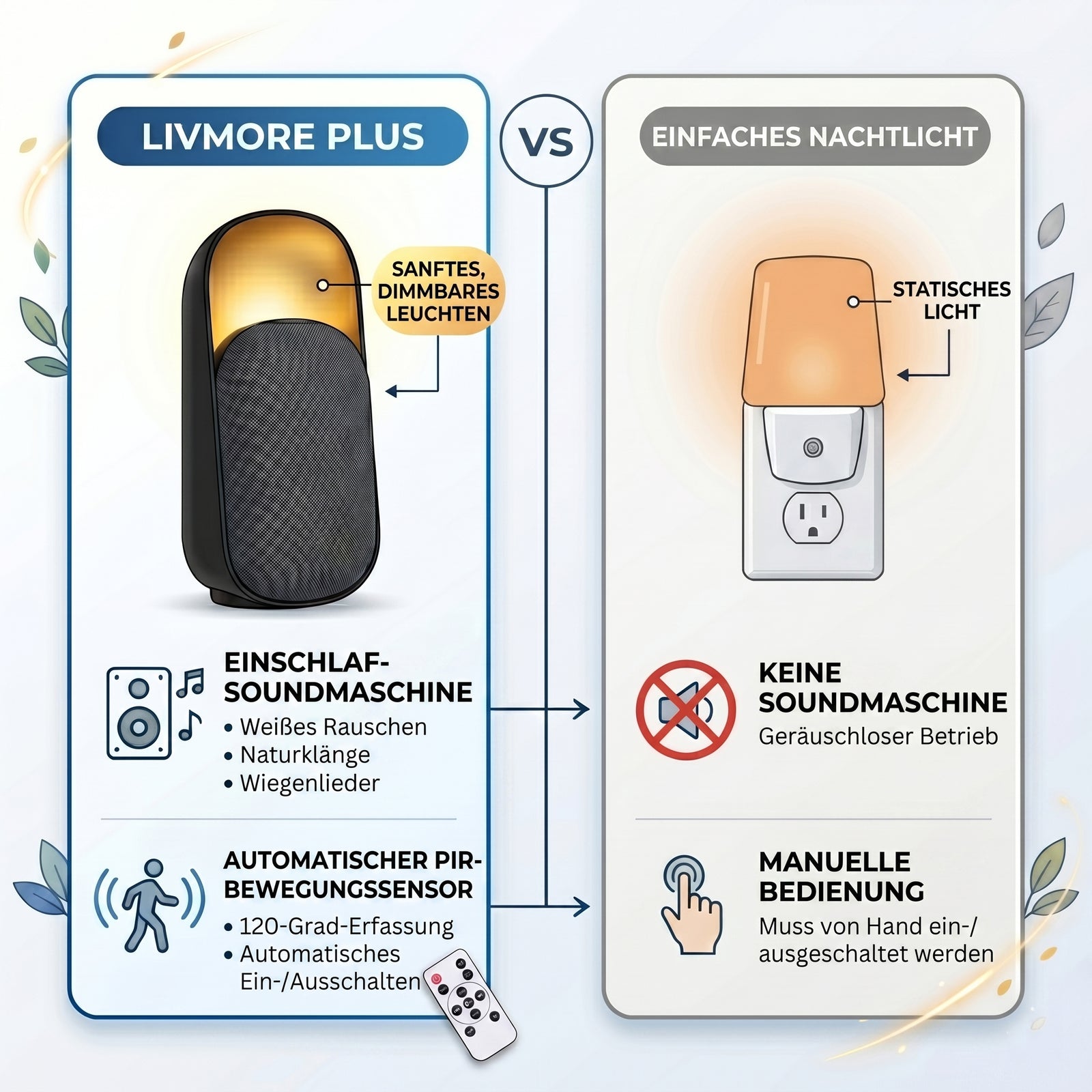 5IN1 Natural Sound + Bluetooth Speaker +Night light +Human sensor and Remote Control Specification 1.Speaker Output: 15W, 66MM 2.Battery: 2400mAh LI-ion Battery, 3.7V 3.Bluetooth:V5.3 4.Led Lights: 9PCS(Warm) Item size: 110X92X250MM Function 1.Bluetooth