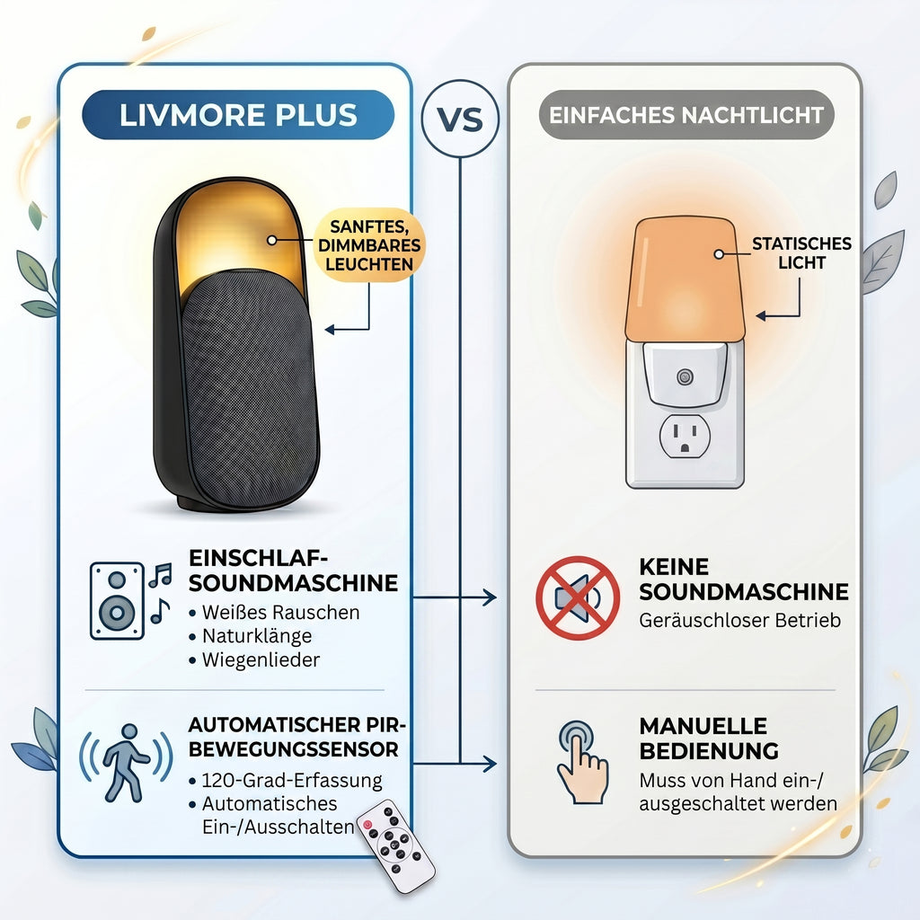 5IN1 Natural Sound + Bluetooth Speaker +Night light +Human sensor and Remote Control Specification 1.Speaker Output: 15W, 66MM 2.Battery: 2400mAh LI-ion Battery, 3.7V 3.Bluetooth:V5.3 4.Led Lights: 9PCS(Warm) Item size: 110X92X250MM Function 1.Bluetooth