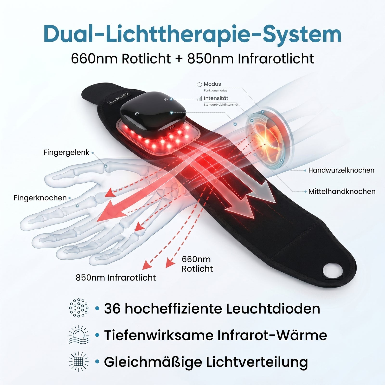 LIVMORE Handgelenkbandage mit Rotlicht und Infrarotlicht, 660nm und 850nm, Neopren, 41x9cm, Schwarz