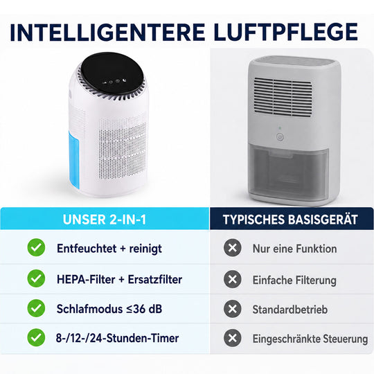 2-in-1 Dehumidifier and Air Purifier  1 PC EXTRA FILTER (2 IN 1)                            1. Working voltage: AC100V-240V, 50-60HZ 2. Power: 80w 3. Standard dehumidification capacity: 500mL/D(at 30? and 80%RH 4. Applicable area: 5 to 25 square meters 6