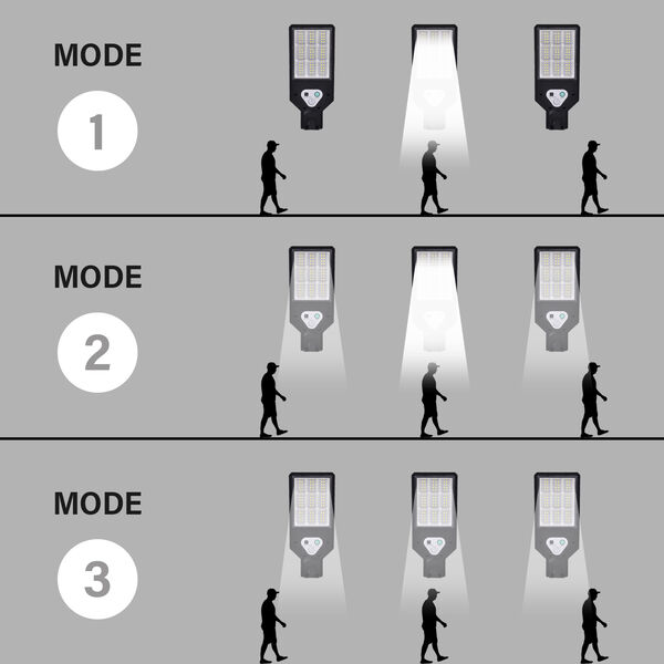 Sensor-Solar-Stra&szlig;enlampe Material, Solar-LED, mit Fernbedienung, schwarz image number 14