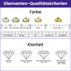 Rote Diamant-Ohrringe, 925 Silber platiniert ca. 0,15 ct image number 6