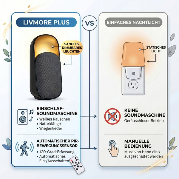 5IN1 Natural Sound + Bluetooth Speaker +Night light +Human sensor and Remote Control Specification 1.Speaker Output: 15W, 66MM 2.Battery: 2400mAh LI-ion Battery, 3.7V 3.Bluetooth:V5.3 4.Led Lights: 9PCS(Warm) Item size: 110X92X250MM Function 1.Bluetooth image number 6