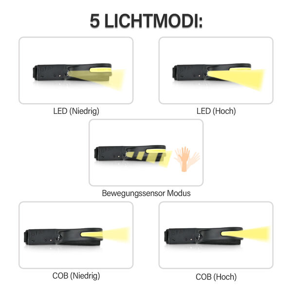 LED Stirnlampe mit Bewegungssensor image number 3