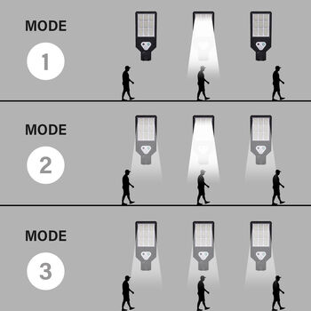 Sensor-Solar-Stra&szlig;enlampe Material, Solar-LED, mit Fernbedienung, schwarz