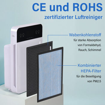 Luftreiniger mit HEPA-Filter und Aktivkohle, LCD-Display, Fernbedienung, Wei&szlig;