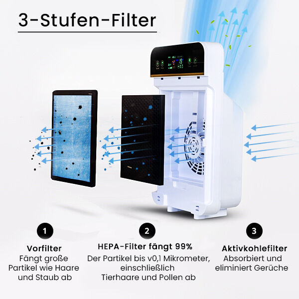 Luftreiniger mit Touchscreen-Anzeigefeld, Weiß und schwarz image number 4