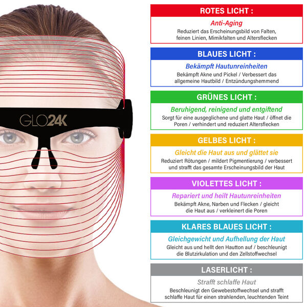 Glo24K LED Beauty Device image number 2