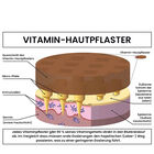 Vitamin Pflaster mit B12 (32 Pflaster) image number 3