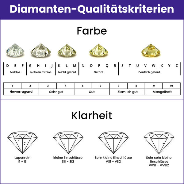 Wei&szlig;er Diamant P Ring 925 Silber Vermeil YG ca. 0,33 ct. image number 8