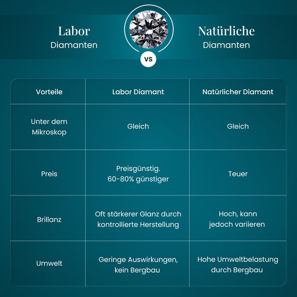LUXURIANT SGL zertifizierter VS-EF Labor Tropfenschliff Diamant Anh&auml;nger in 950 Platin - 1 ct. image number 12