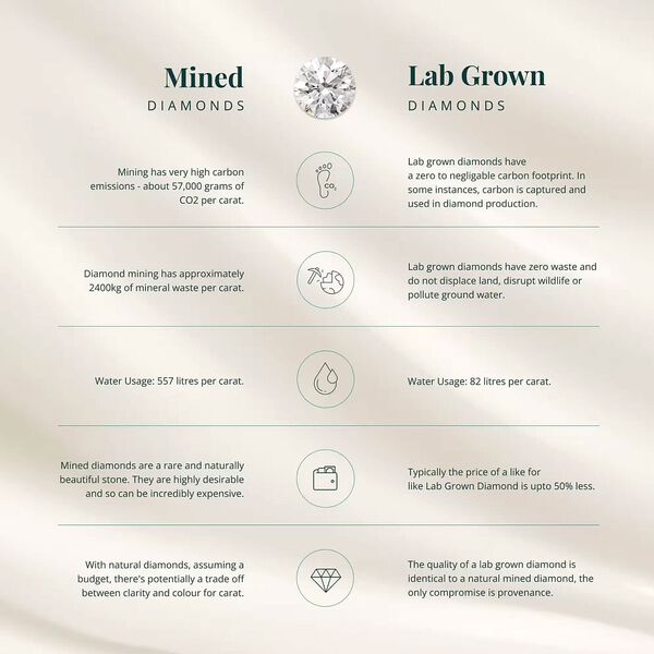 LUXURIANT DIAMOND - Lab Grown Diamant I2 Ohrringe 925 Silber 750 Ros&eacute;gold Vermeil (7-8 Werktage Lieferzeit) ca. 0.20 ct image number 3