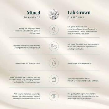 LUXURIANT SI Labor Diamant 45+5cm Halskette, 925 Silber rhodiniert - 0,33 ct.