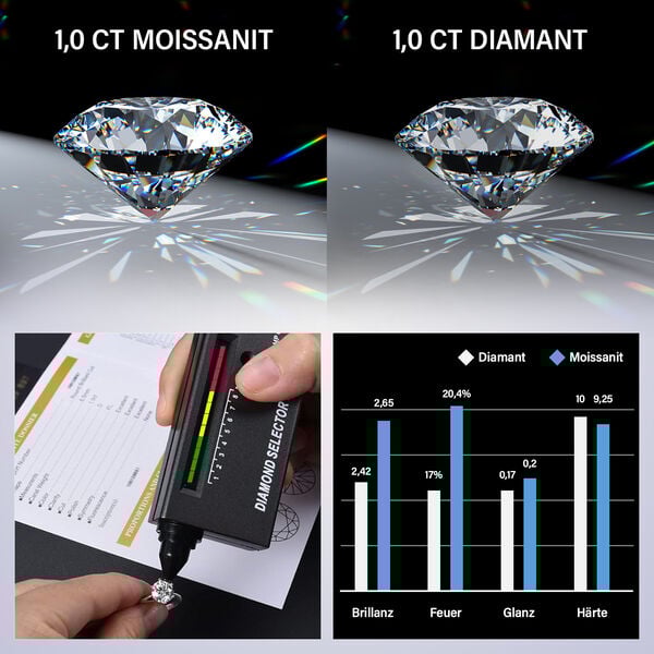 Moissanit Ring - 1,21 ct. image number 3