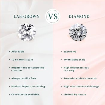 LUXURIANT SI-GH Labor Diamant Anh&auml;nger mit 50cm Kette - 1 ct.