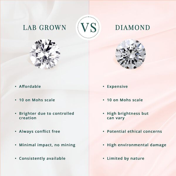 LUXURIANT SI-GH Labor Diamant Anh&auml;nger mit 50cm Kette - 1 ct. image number 3