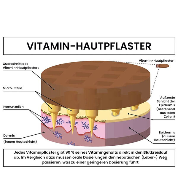 Vitamin Pflaster mit D3, 32 Pflaster image number 3