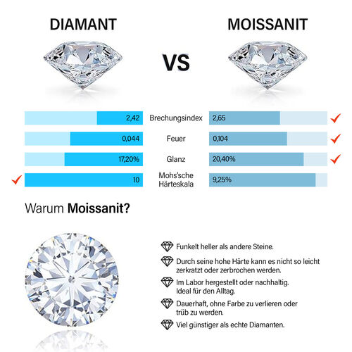 Moissanit Ring, 925 Silber rhodiniert, ca. 0,83 ct. image number 1